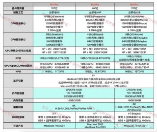 苹果电脑双核和四核差距大吗？苹果电脑双核和四核区别大吗