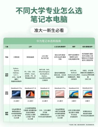 华为最小的笔记本？华为最小的笔记本电脑多少寸