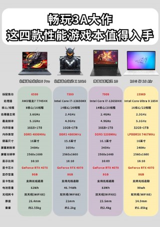 2013游戏笔记本排名，2013年笔记本排名？