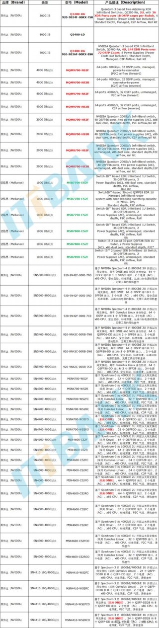 nvidia显卡算力对比？nvidia显卡算力排名