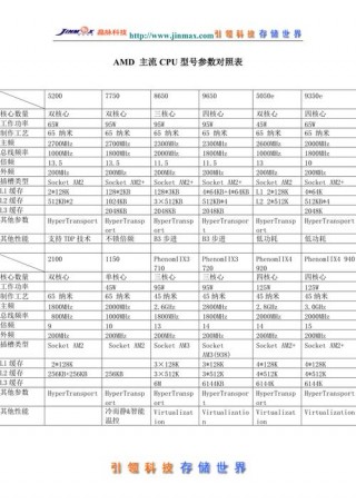 2008年最强cpu？2008年最强手机