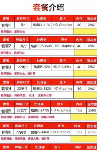 i3处理器的电脑多少钱，i3处理器电脑报价？