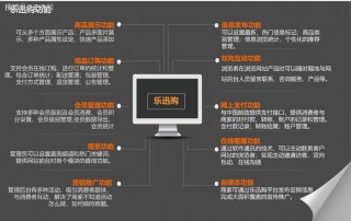 商城系统售后服务怎样？商城售后流程