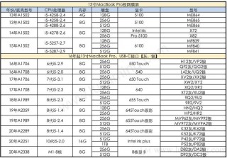macbookpro多大尺寸？macbookpro多大英寸