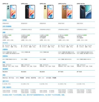 oppoa9和a11的外观区别，oppoa9和a11x哪个值得入手？
