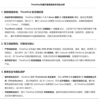 家用台式电脑选戴尔还是惠普，台式戴尔好还是惠普好