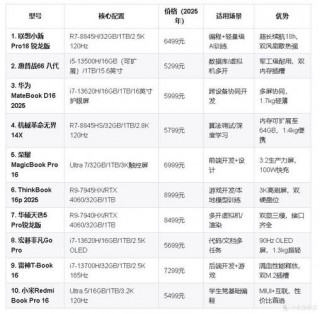 开发笔记本电脑推荐华为？华为笔记本做开发够用吗