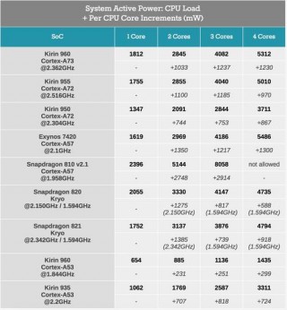 海思麒麟655什么水平，海思麒麟65x？