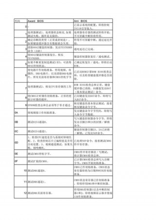 主板诊断卡怎么用？主板诊断卡插在哪里