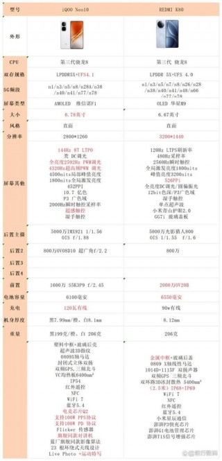 iqoo8啥时候出的？iqoo 8什么时候发布的