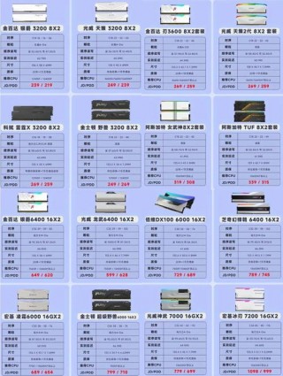 电脑内存条贵不贵？电脑内存条含金量多少