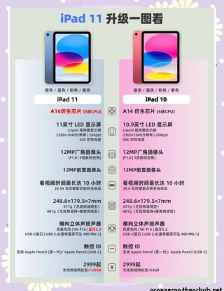 平板替代笔记本电脑推荐，平板能否替代笔记本