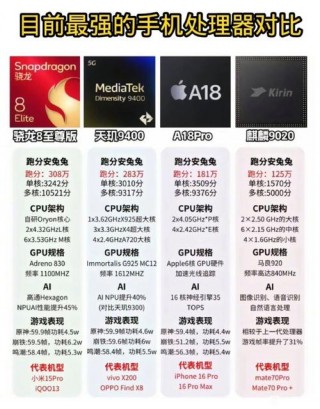 a10处理器相当于麒麟多少？a10处理器相当于麒麟几