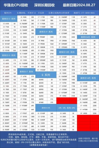 英特尔i76700k多少钱，英特尔i76700k参数