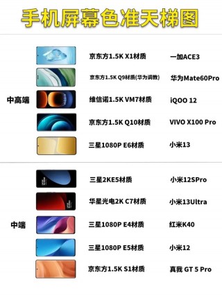 苹果13几个档次的屏幕？苹果13系列屏幕区别