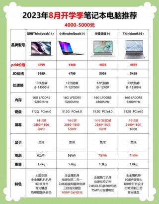笔记本电脑的费用多少，笔记本电脑的一般费用是多少