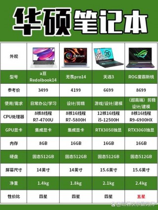 8000左右的笔记本？8000左右的笔记本电脑性价比排名