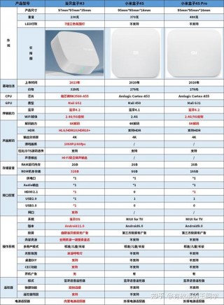小米4c盒子怎么样值得买吗，小米4c盒子好用吗
