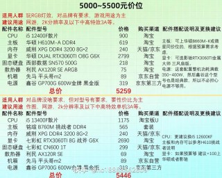 联想台式电脑整套多少钱，联想电脑台式主机多少钱