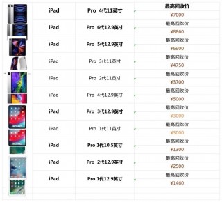 microsoft平板电脑多少钱一台？微软平板1796128g费用