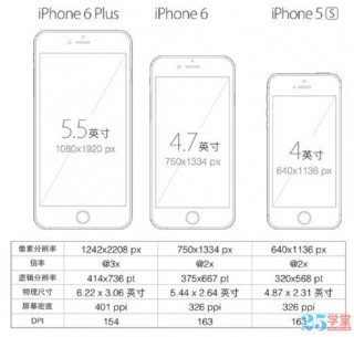 怎么知道自己iphone尺寸，怎么知道iphone的尺寸