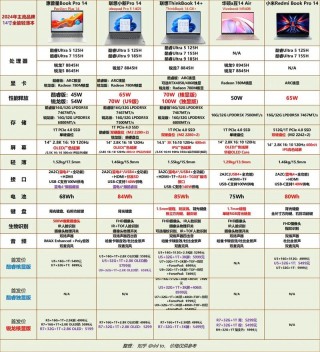 联想v490u升级什么cpu，联想v490u能加固态硬盘吗