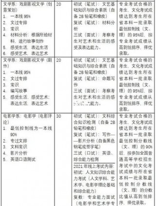 戏剧影视文学笔记本电脑推荐？戏剧影视文学剧本