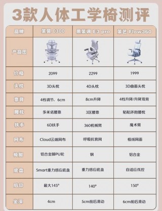 电竞座舱笔记本电脑推荐，电竞舱值得买吗？