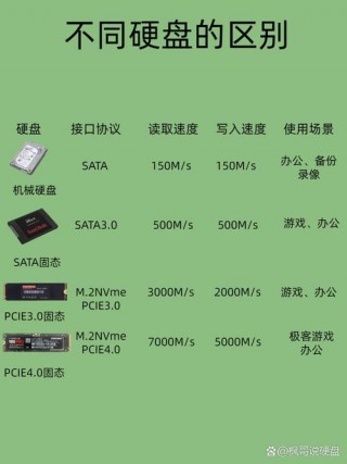 各笔记本电脑的硬盘推荐，笔记本硬盘性价比
