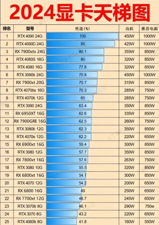 笔记本游戏本显卡排名，游戏笔记本显卡排名？