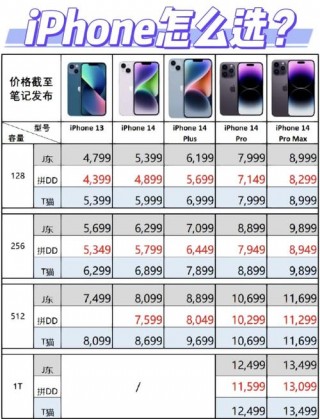 苹果iphone14pm多少钱，苹果14pro费用表官方网站报价？