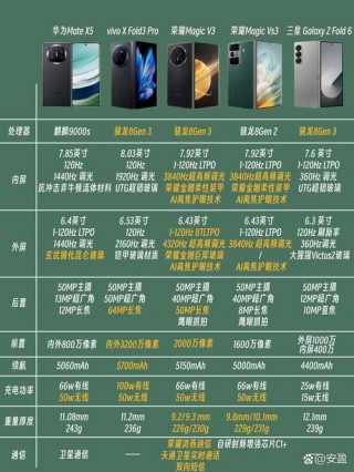 太平洋电脑网电脑对比，太平洋电脑网排名榜