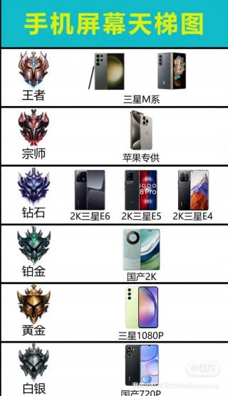 三星a52屏幕材质是e4吗？三星a52屏幕材质是e4吗值得买吗