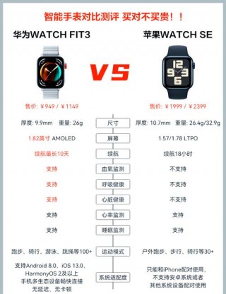 华为fit有什么功能，华为fit优缺点？