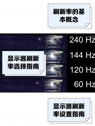 屏幕刷新率影响什么，屏幕刷新率影响什么性能