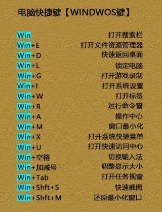 笔记本电脑怎么关机快捷键，笔记本电脑关机快捷键ctrl加什么？