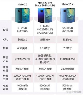 华为mate20pro配置多少钱，mate20pro详细配置
