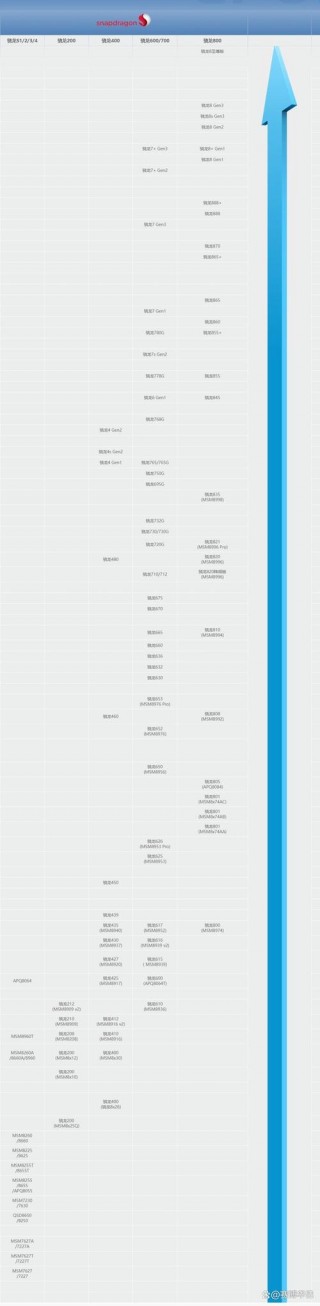 联发科g90相当于骁龙多少？联发科g90t相当于骁龙 新闻
