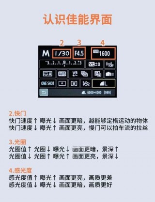 佳能243d用什么型号硒鼓，佳能243d参数？