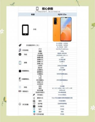 iqoo最新款配置，iqoo各系列配置