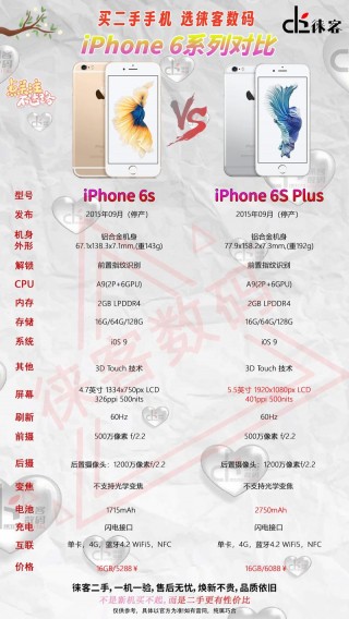 苹果6s新出的时候多少钱，苹果6s新出的时候多少钱一台