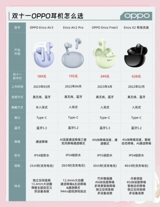 oppoencox2功能介绍？oppo encox2