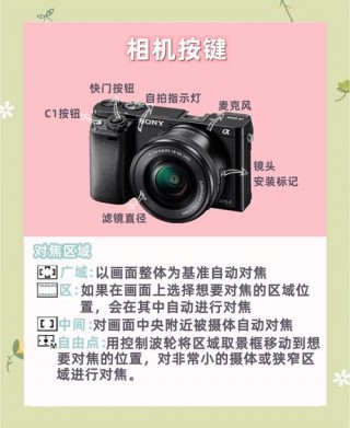 sonya6000是全画幅吗，sony6000系列？