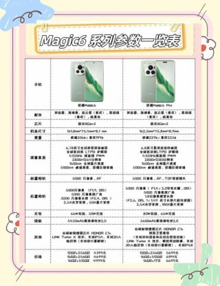 荣耀6是什么屏幕，荣耀6屏幕是lcd吗？