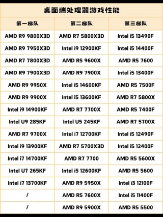 电脑cpu都有什么型号，电脑cpu的型号与种类