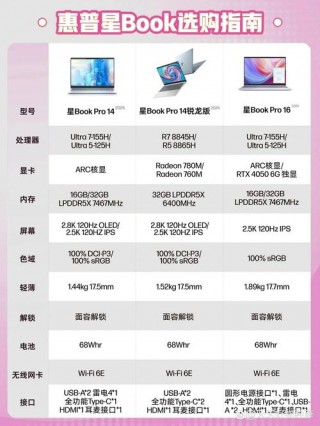 电脑是笔记本好还是台式机好？懂行的人建议买台式还是笔记本