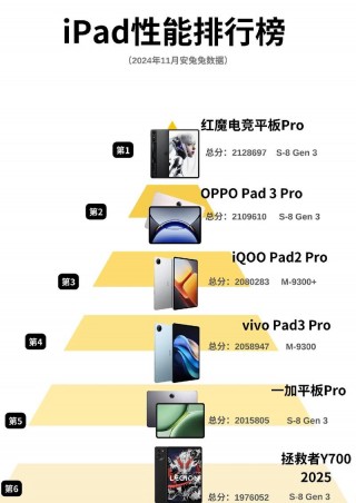 翻书式的笔记本电脑推荐，翻书式的笔记本电脑推荐一下？