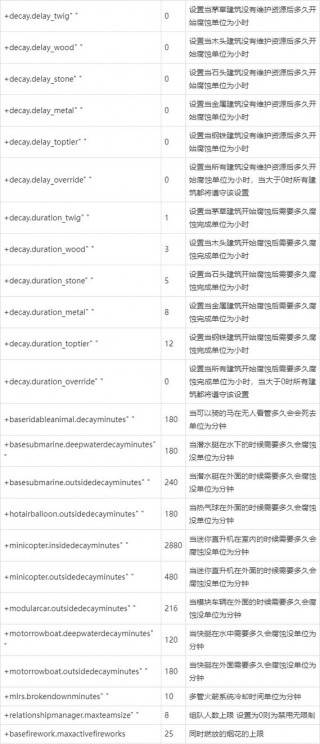 能玩rust的笔记本电脑推荐？笔记本玩rust需要什么配置