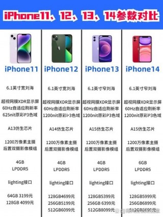 iphone11尺寸多大屏幕？苹果11几英寸屏幕尺寸