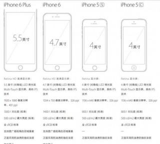 苹果5s尺寸是多少厘米，苹果5s机身尺寸多少英寸？